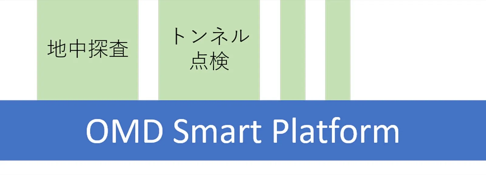 幅広いサービスの提供
